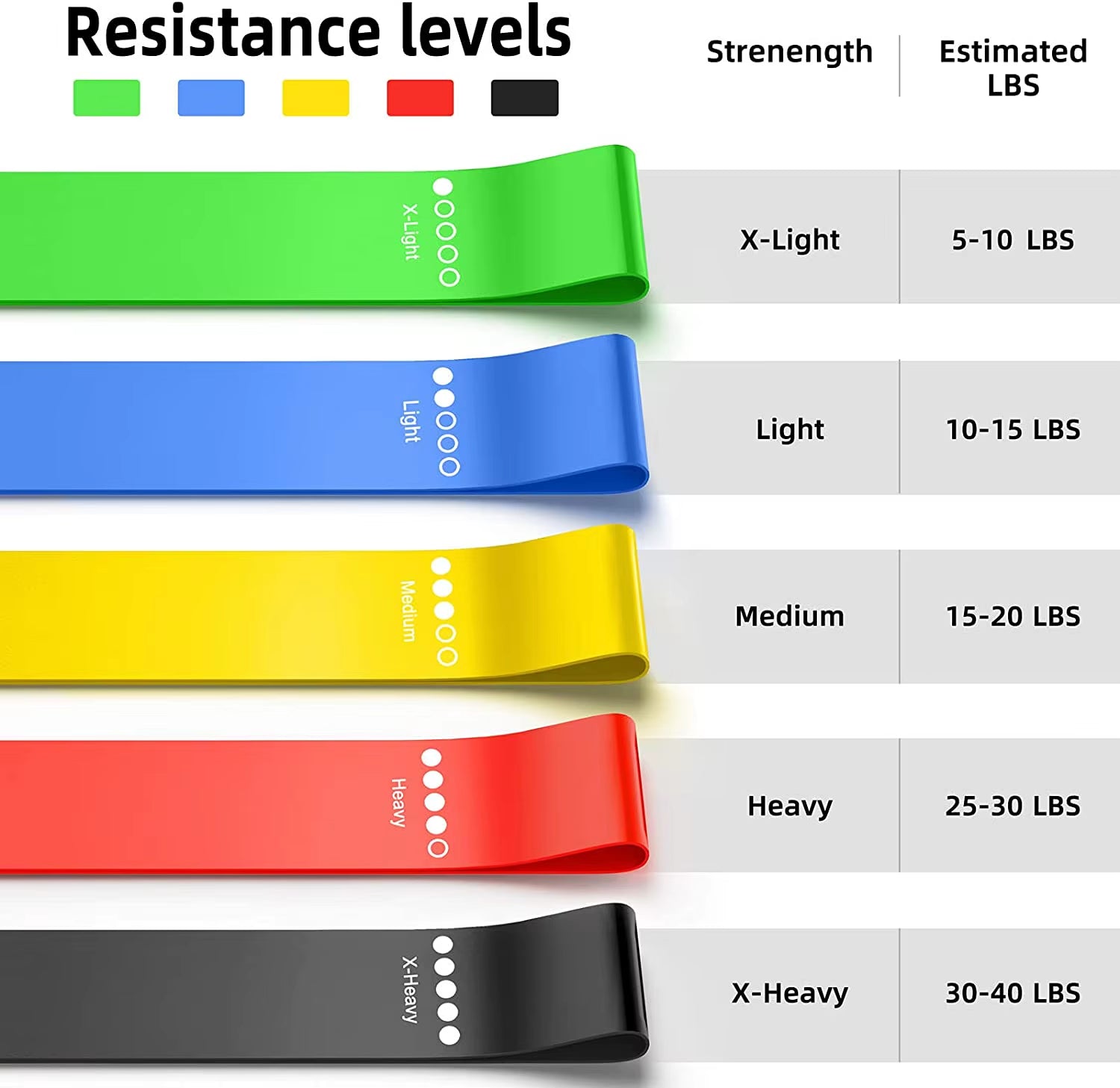 Set de Bandas de Resistencia para Entrenamiento de Fuerza, Fitness y Gimnasio