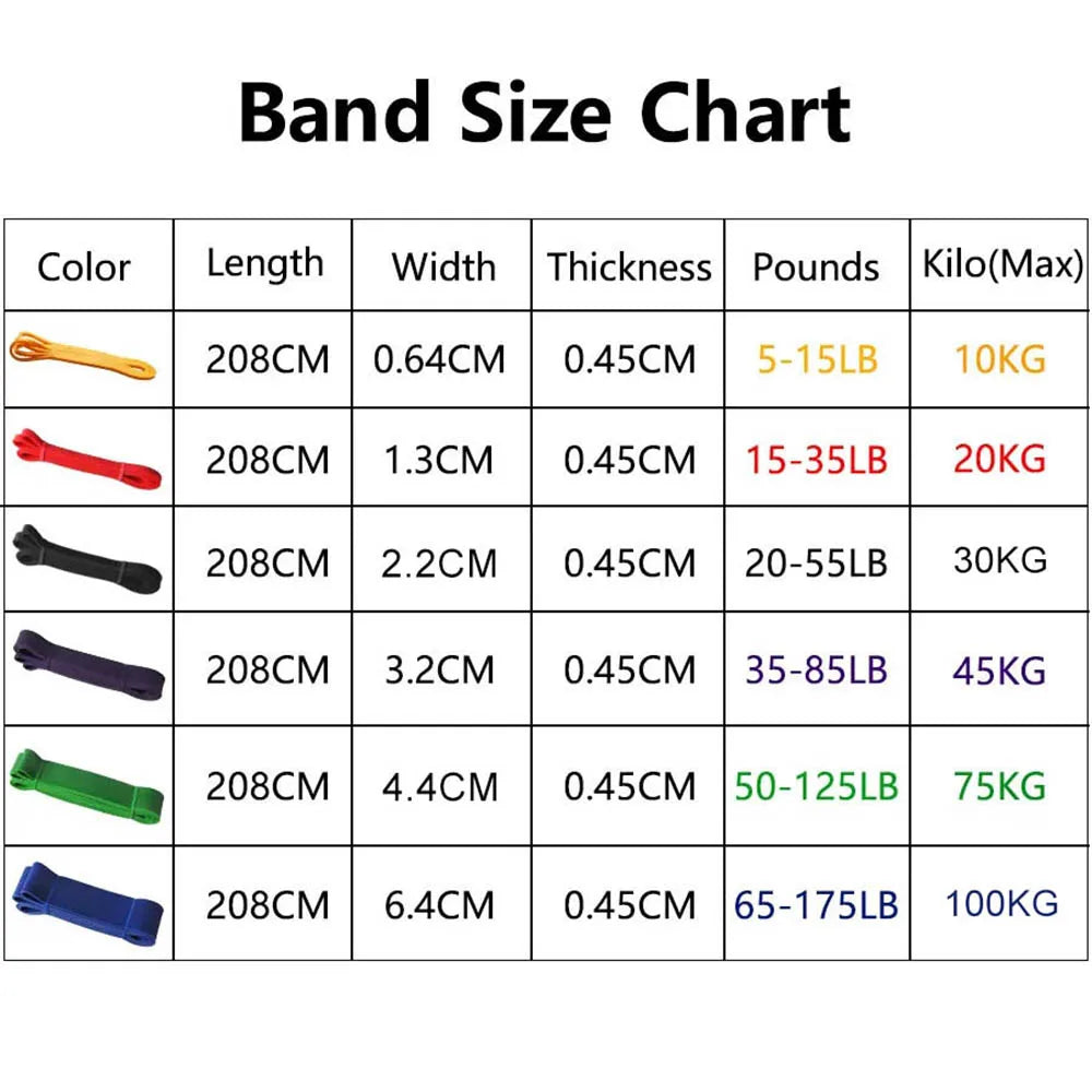 Bandas de Resistencia de Alta Elasticidad – Cinta Elástica de Látex para Asistencia en Dominadas y Ejercicios de Pilates y Fitness